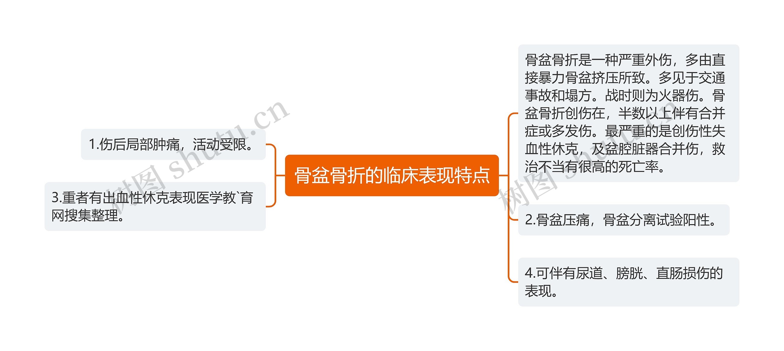 骨盆骨折的临床表现特点 骨盆骨折的临床表现特点