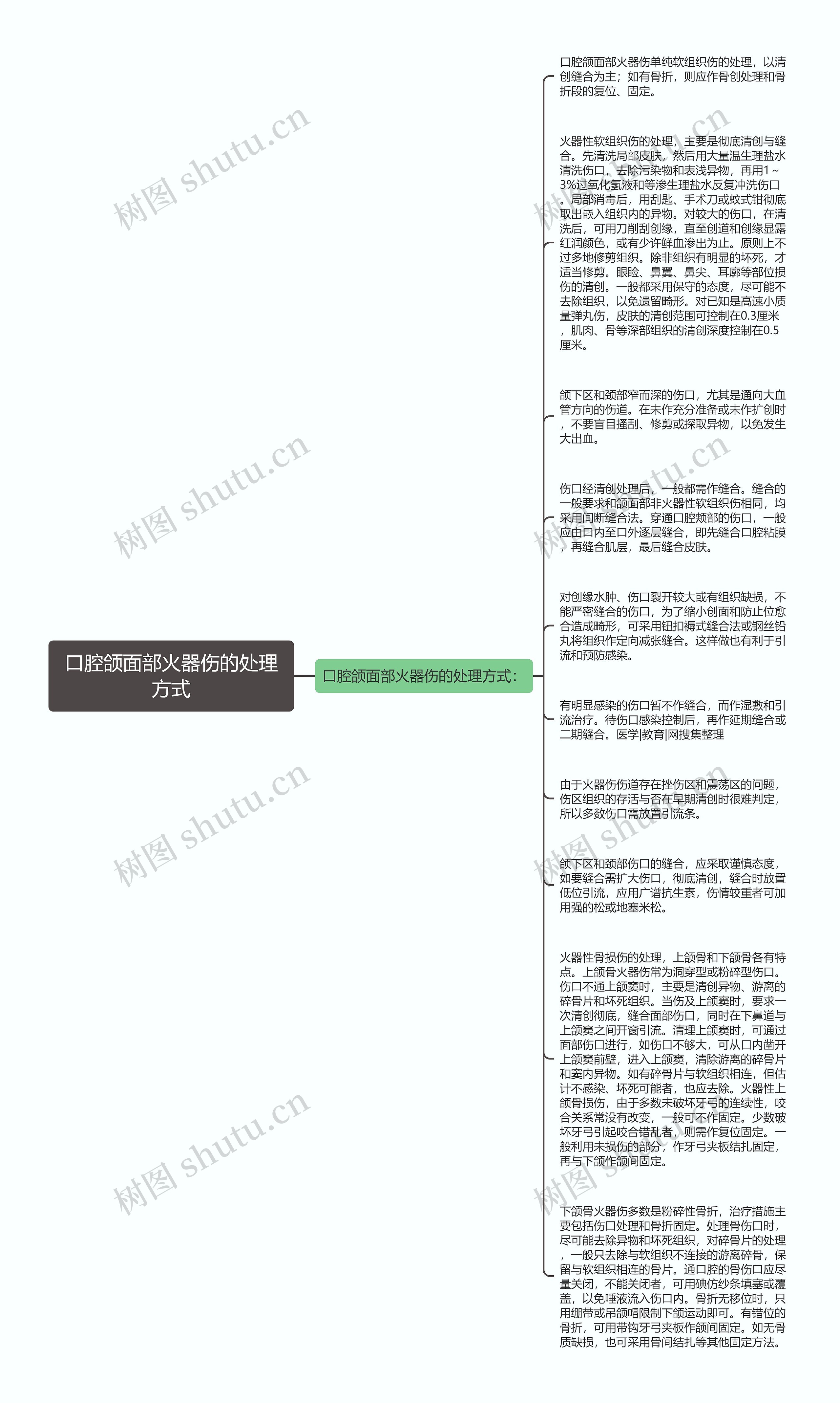 口腔颌面部火器伤的处理方式