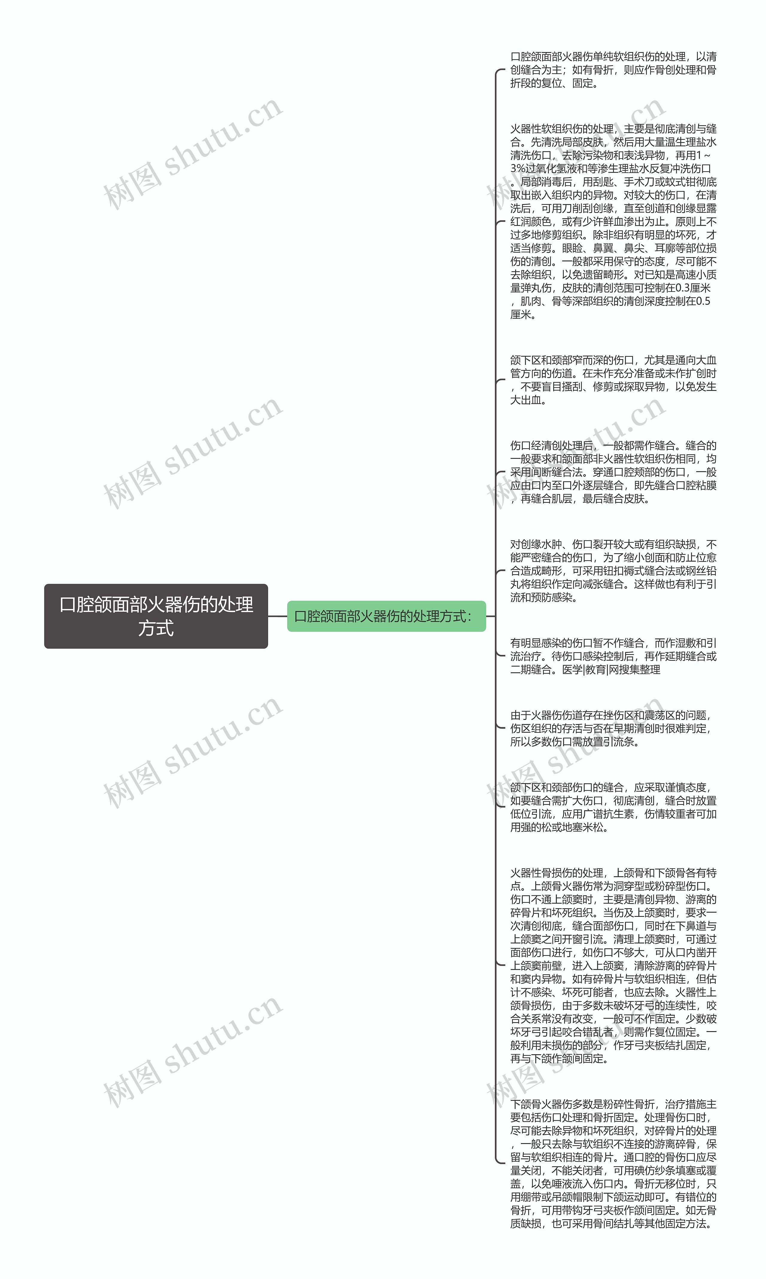 口腔颌面部火器伤的处理方式思维导图