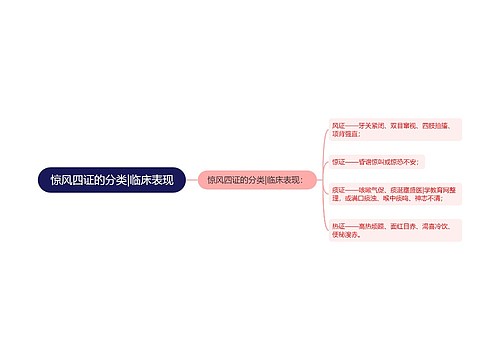 惊风四证的分类|临床表现