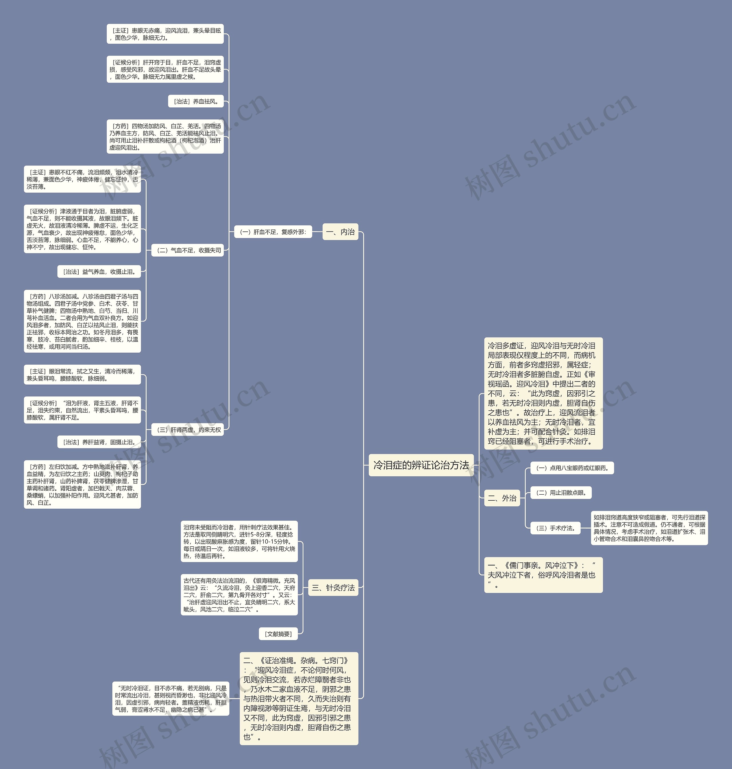 冷泪症的辨证论治方法 冷泪症的辨证论治方法