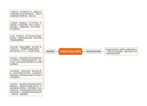 牙龈炎的临床表现