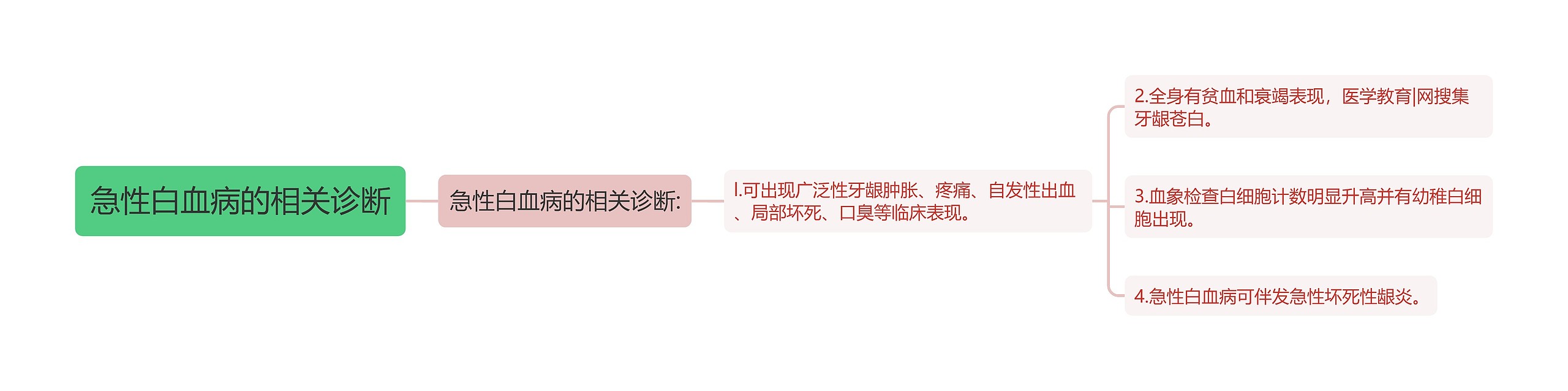 急性白血病的相关诊断 急性白血病的相关诊断