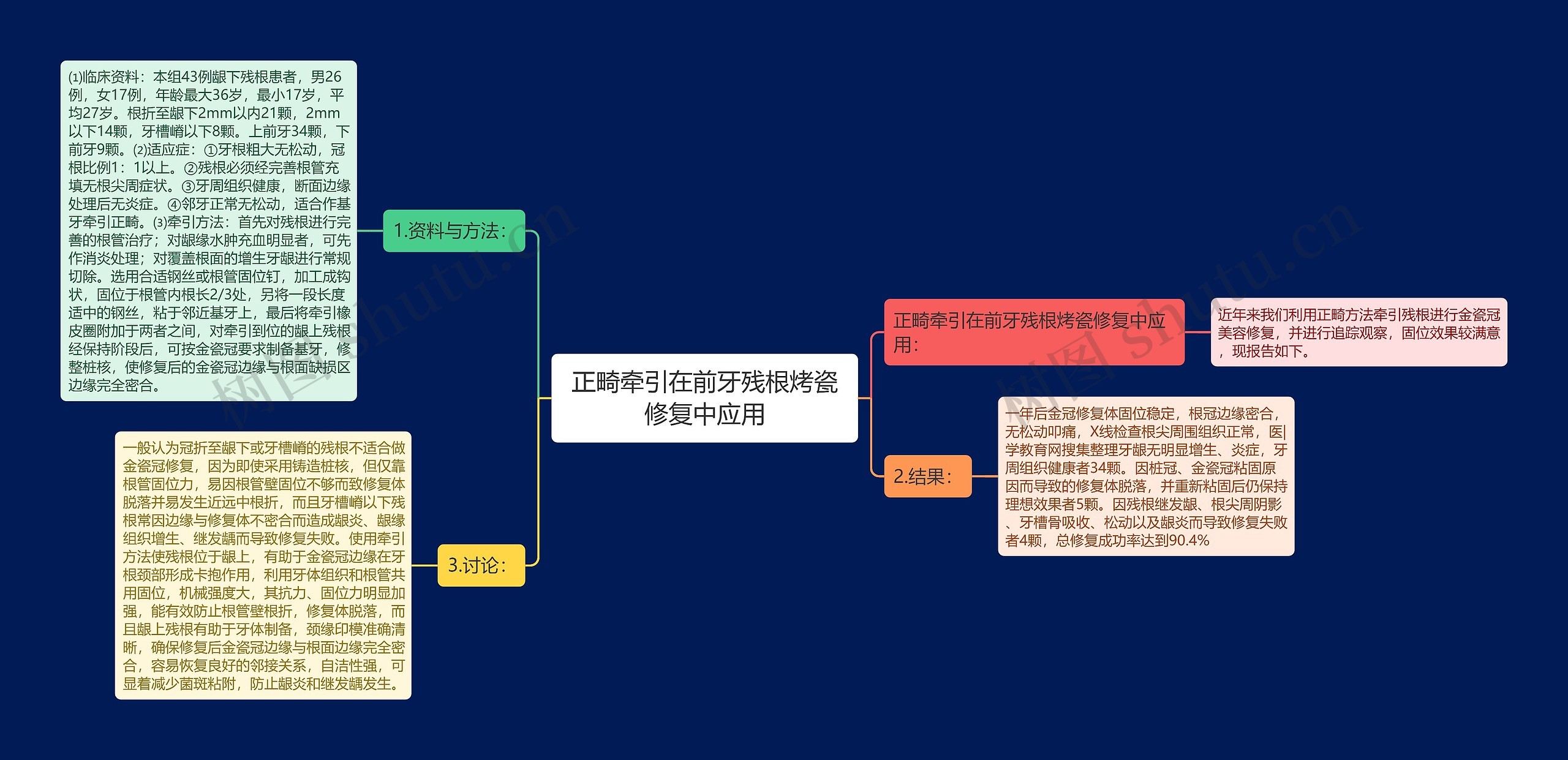 正畸牵引在前牙残根烤瓷修复中应用思维导图