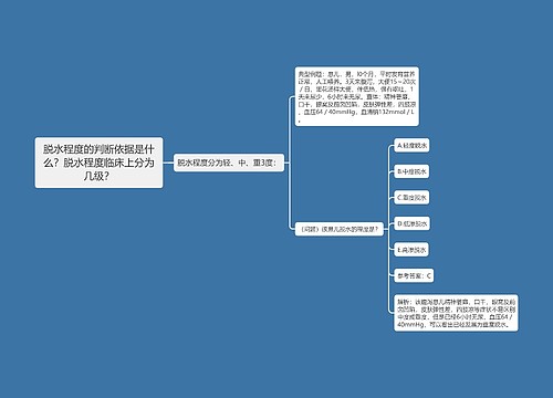 脱水程度的判断依据是什么？脱水程度临床上分为几级？