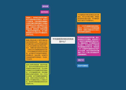 甲状腺癌具体确切的病因是什么？