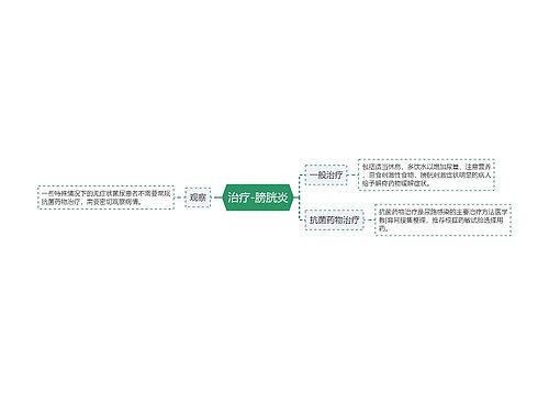 治疗-膀胱炎