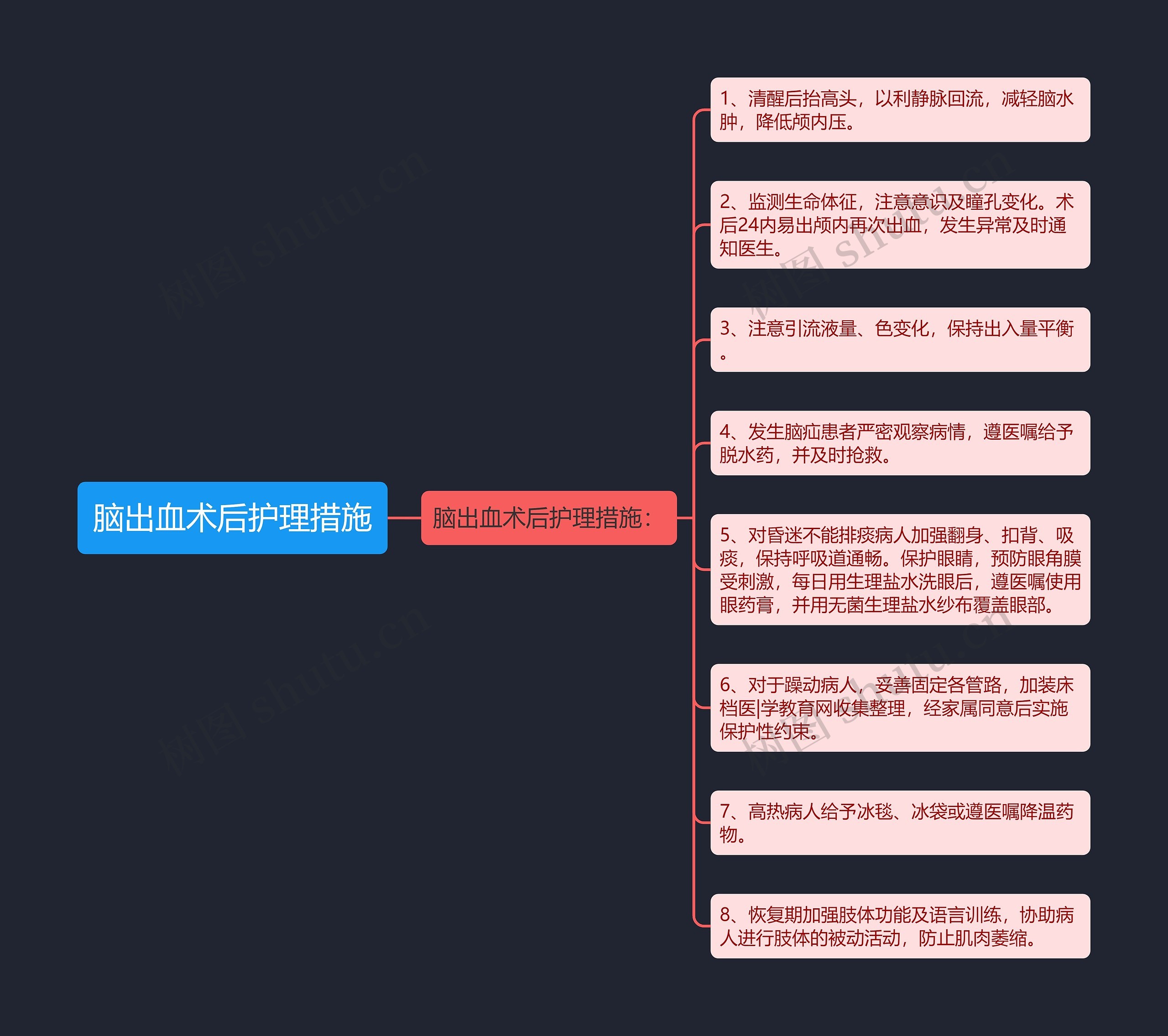 脑出血术后护理措施