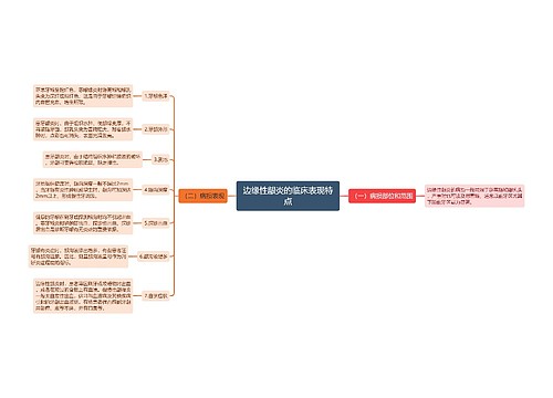 边缘性龈炎的临床表现特点