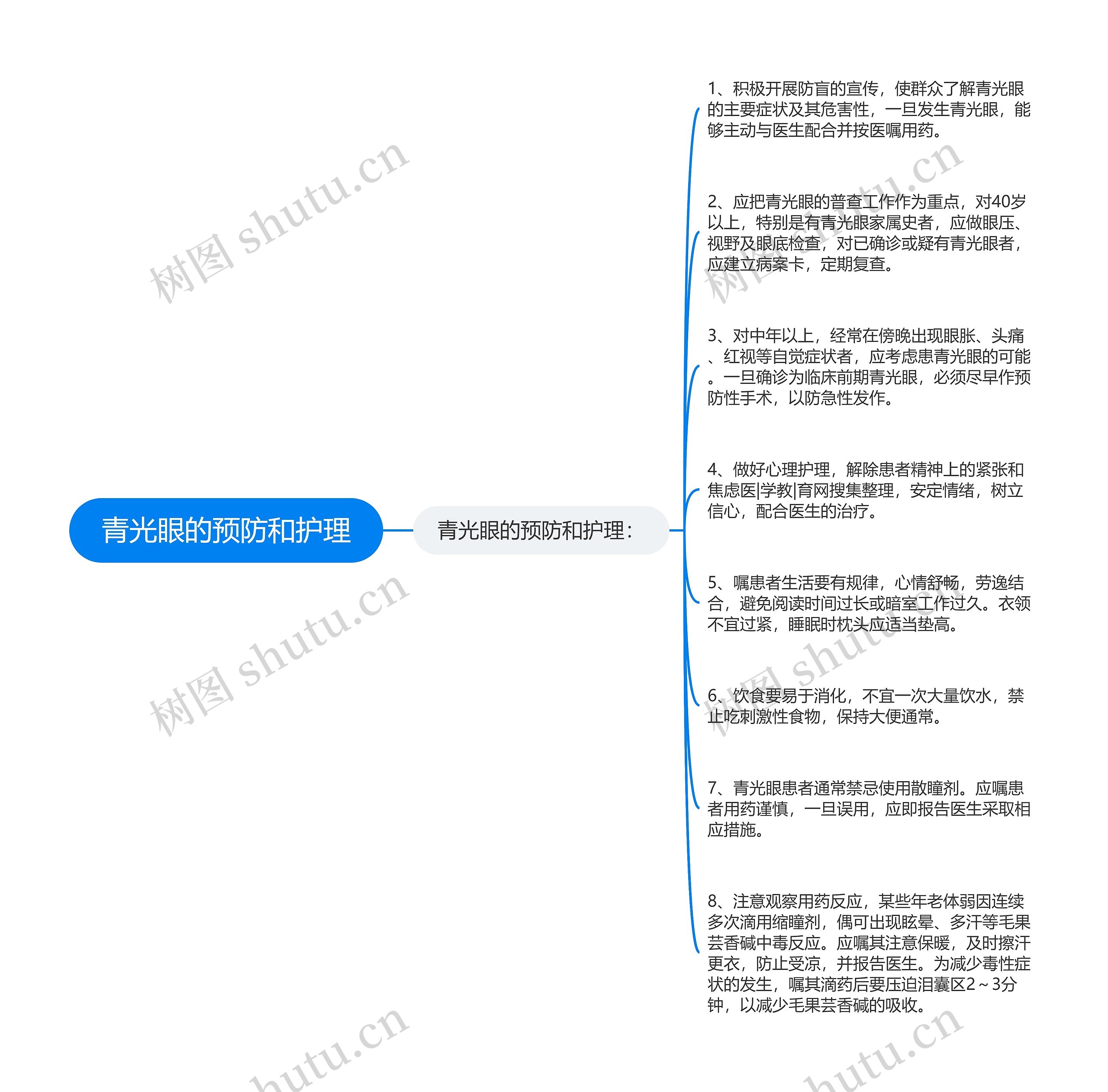 青光眼的预防和护理