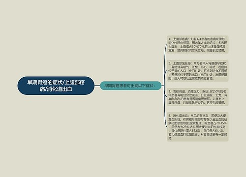 早期胃癌的症状/上腹部疼痛/消化道出血