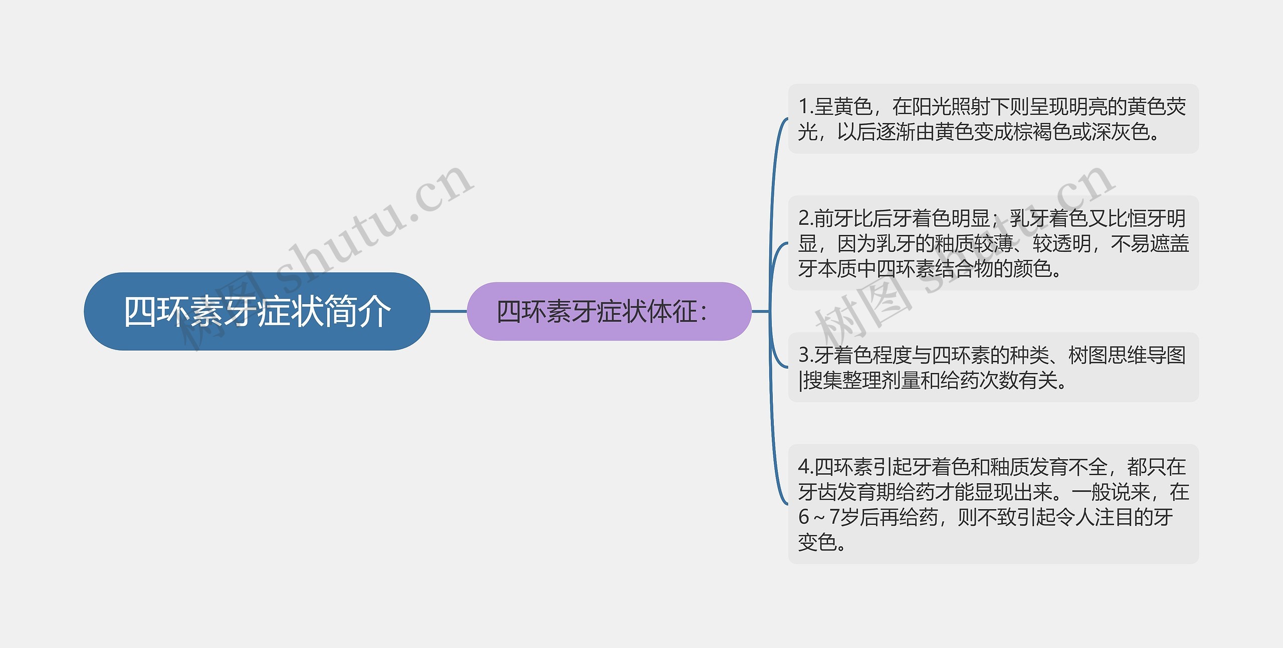 四环素牙症状简介