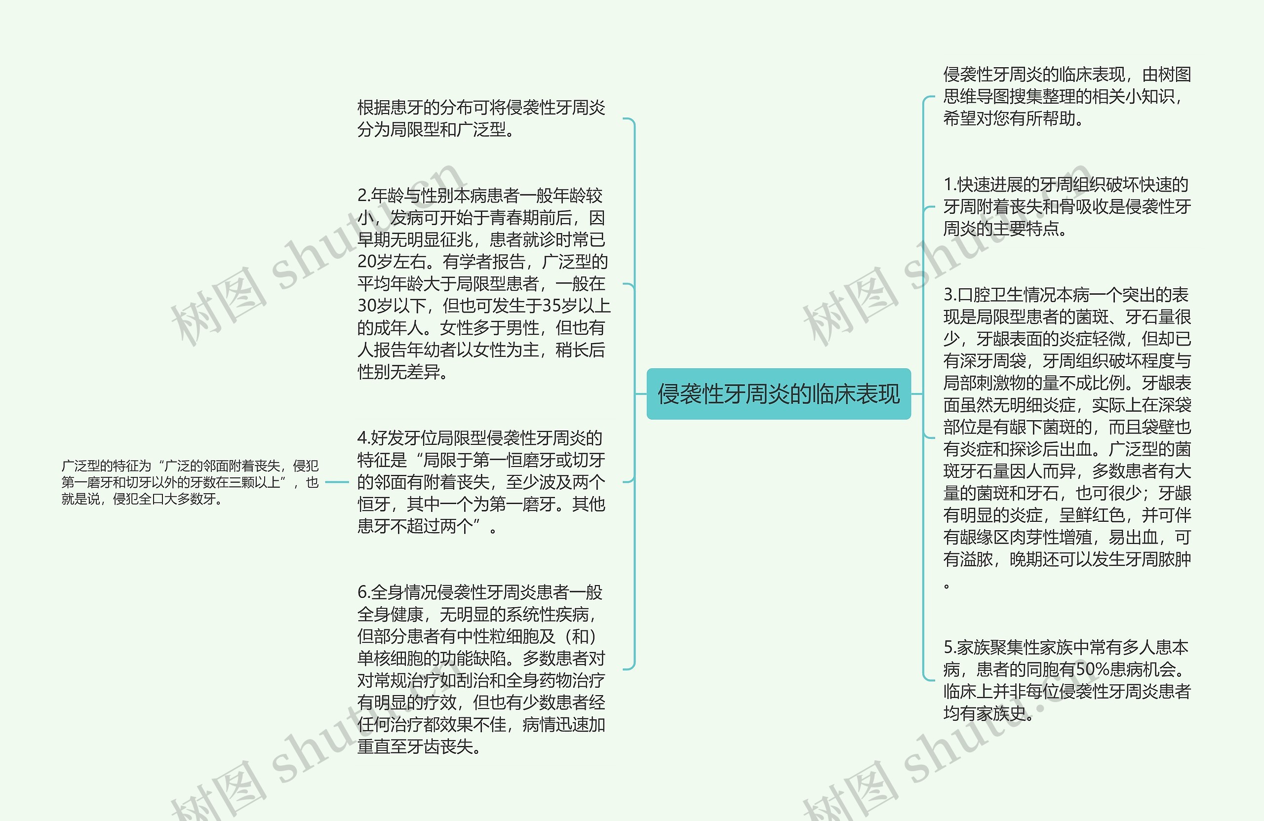 侵袭性牙周炎的临床表现