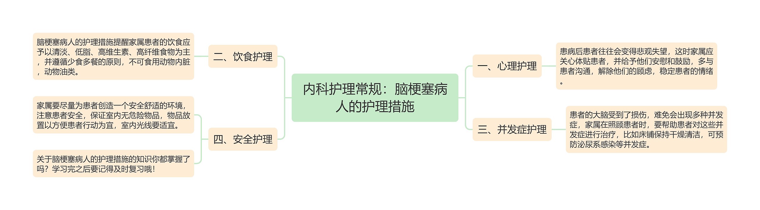 内科护理常规:脑梗塞病人的护理措施 内科护理常规:脑梗塞病人的护理措施