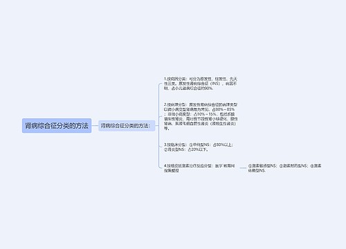 肾病综合征分类的方法