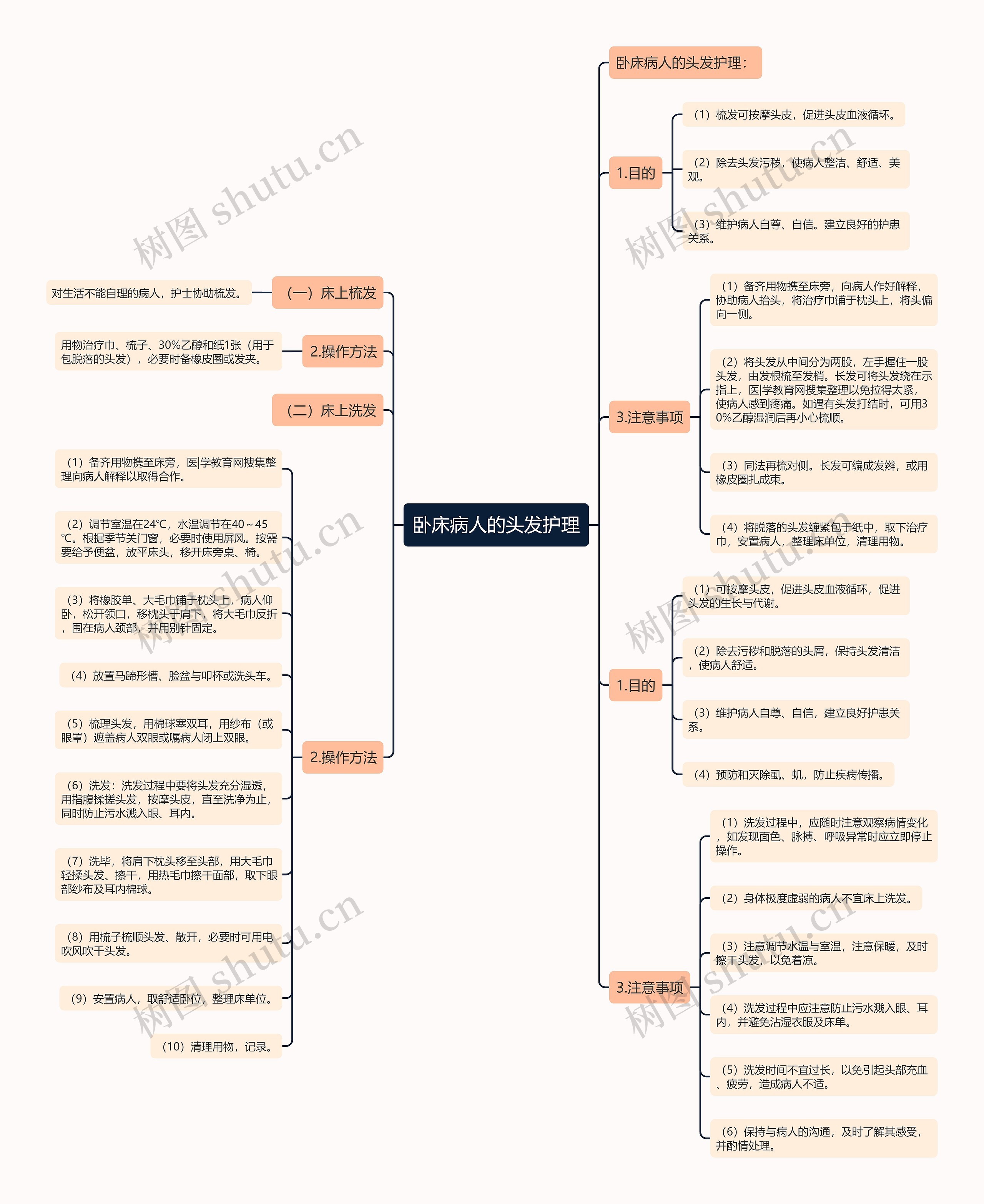 卧床病人的头发护理思维导图