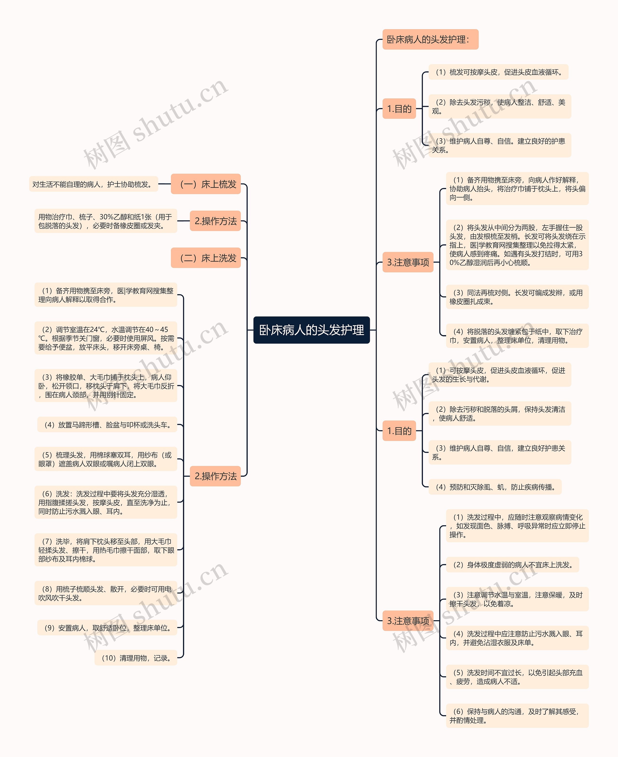 卧床病人的头发护理 卧床病人的头发护理