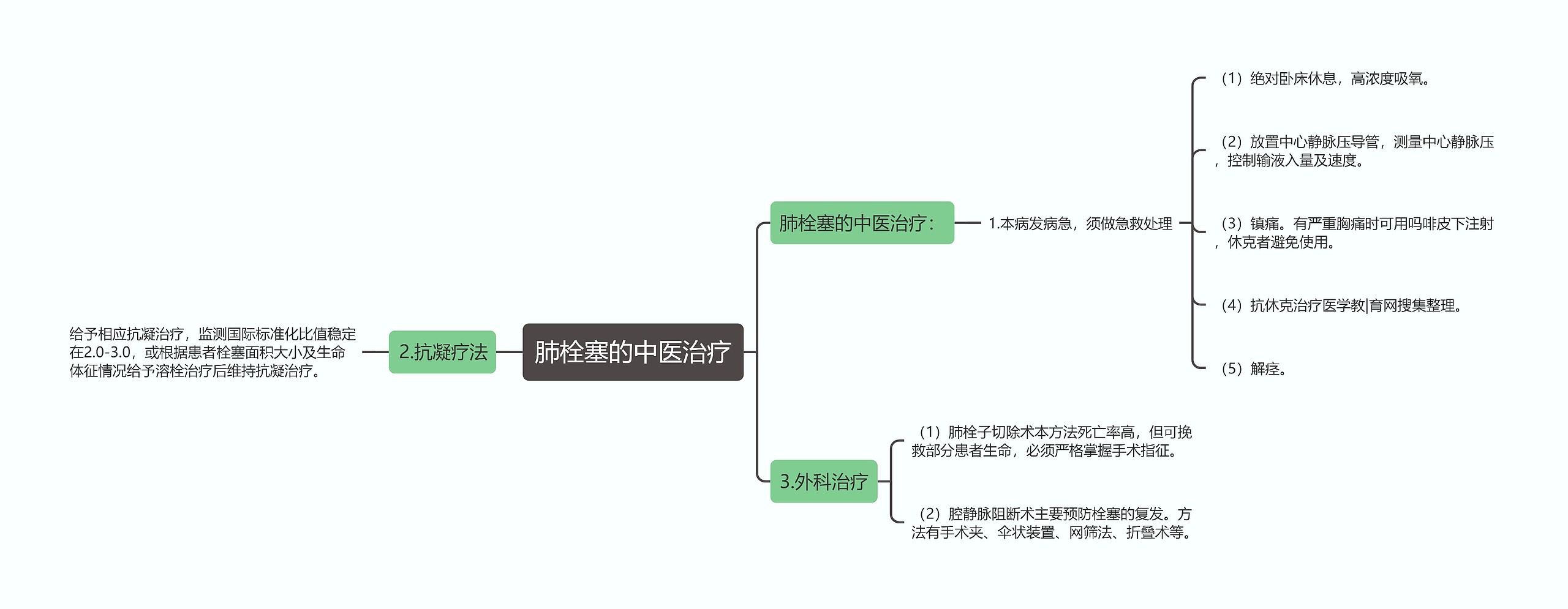 肺栓塞的中医治疗