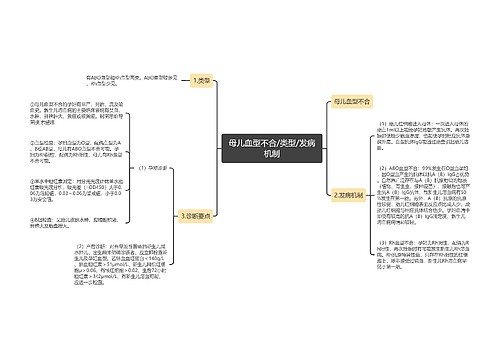 母儿血型不合/类型/发病机制