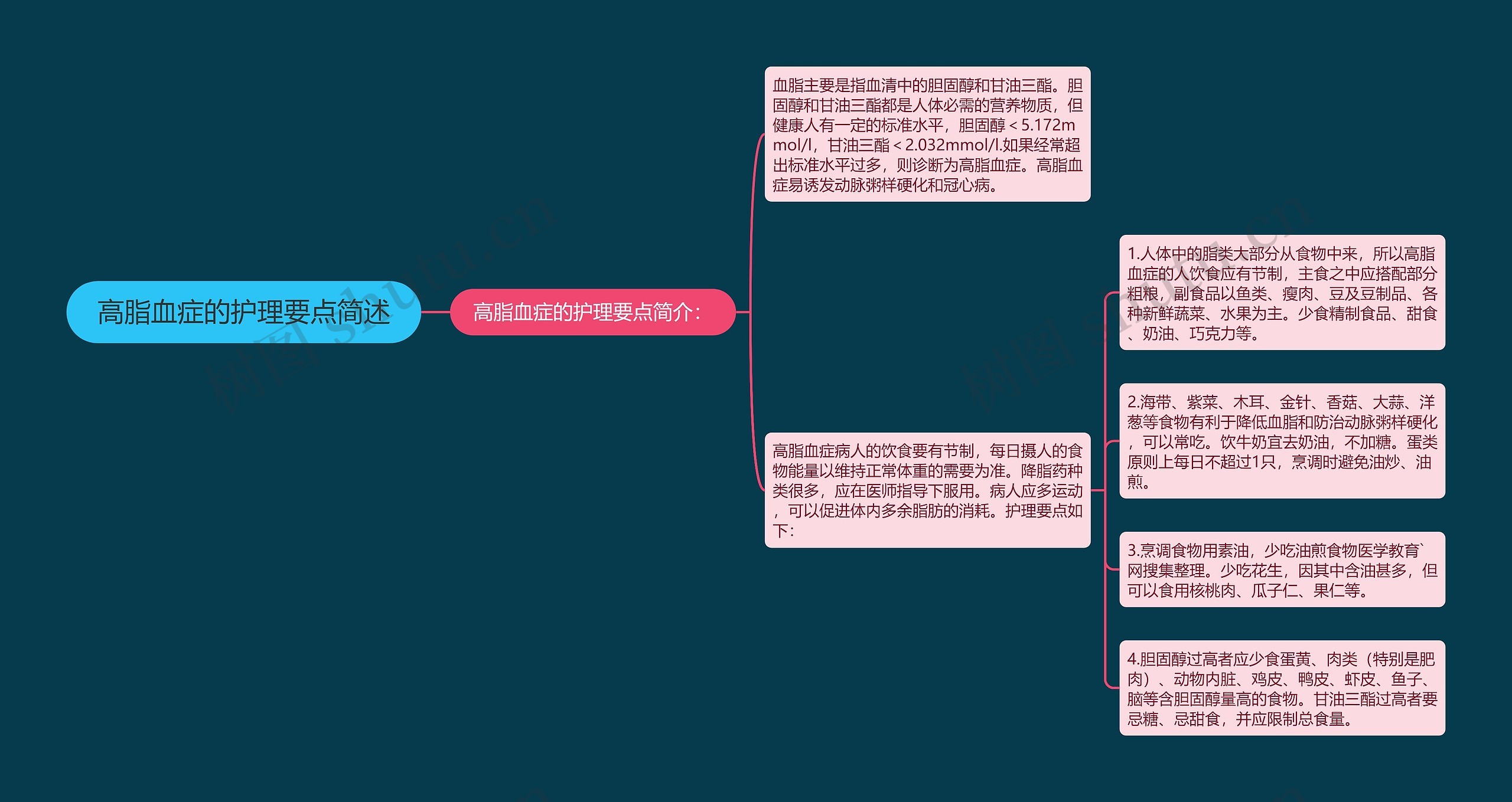 高脂血症的护理要点简述