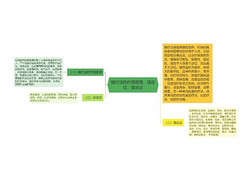 蜡疗法的作用原理、适应证、禁忌证