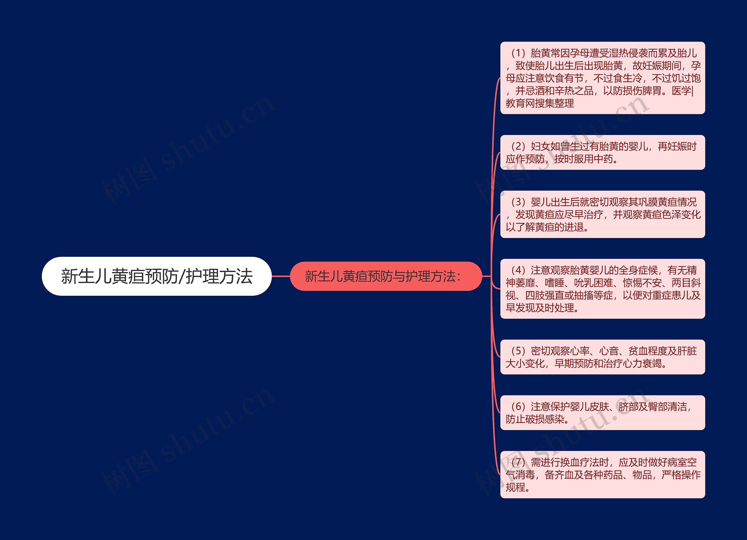 新生儿黄疸预防/护理方法思维导图