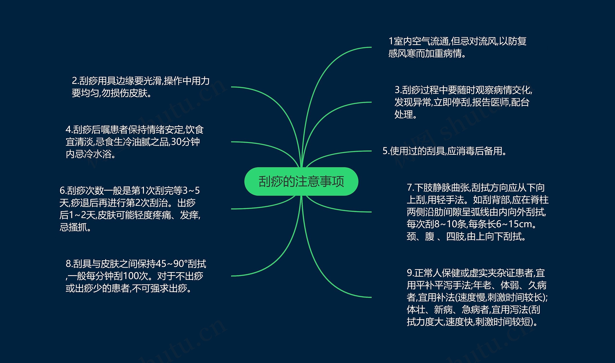 刮痧的注意事项思维导图