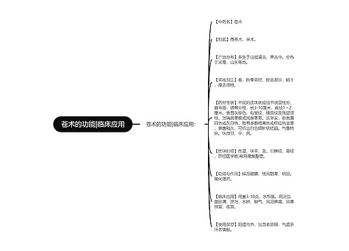 苍术的功能|临床应用