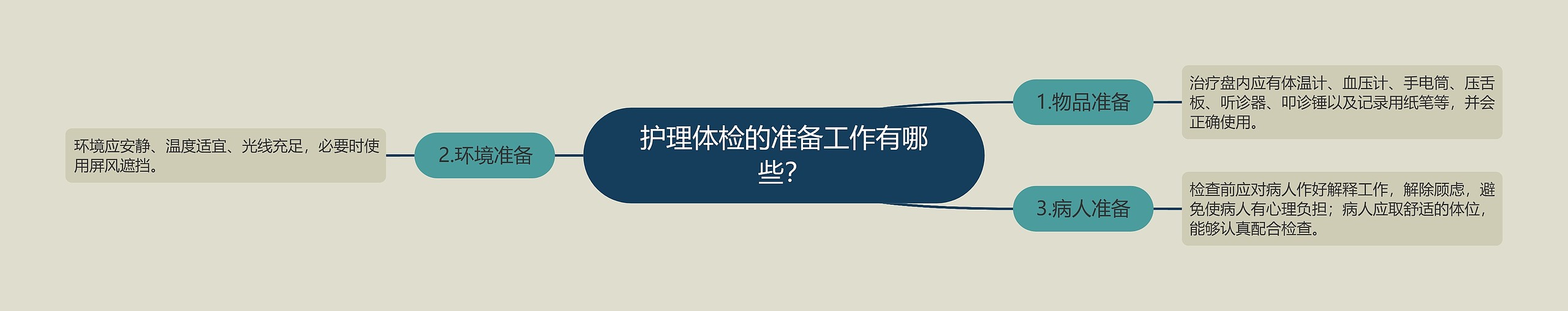 护理体检的准备工作有哪些? 护理体检的准备工作有哪些?