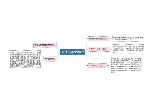 医疗护理事故管理法