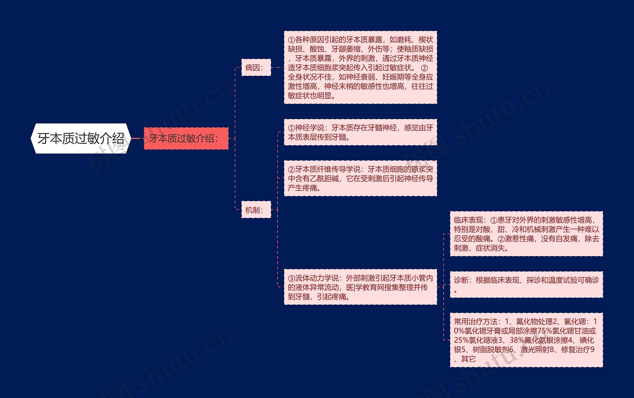 牙本质过敏介绍