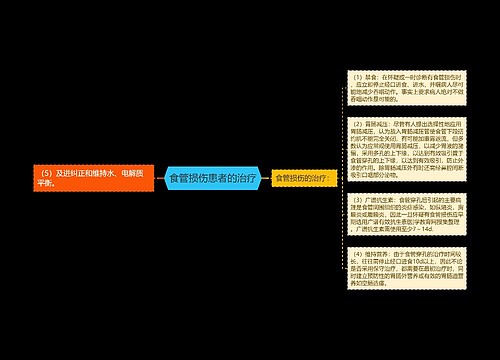 食管损伤患者的治疗