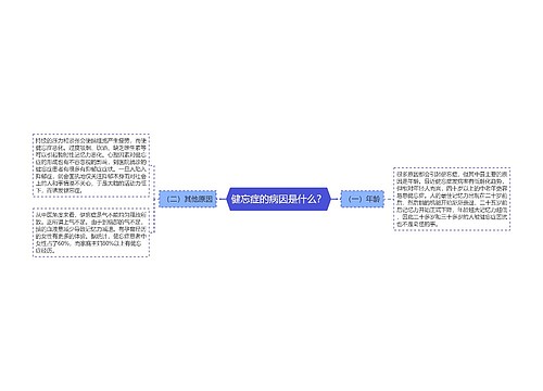 健忘症的病因是什么？