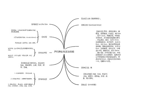 芦竹笋处方|主治功能