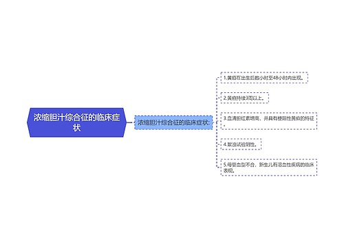 浓缩胆汁综合征的临床症状