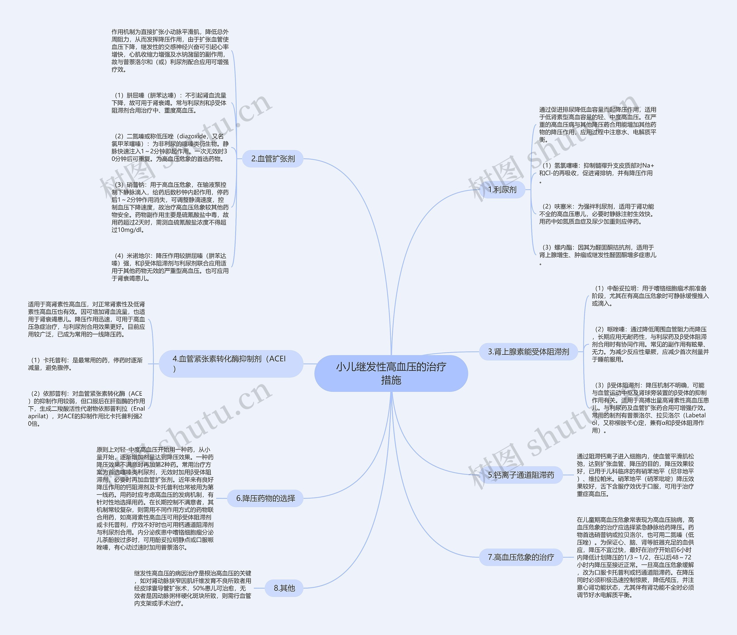 小儿继发性高血压的治疗措施 小儿继发性高血压的治疗措施