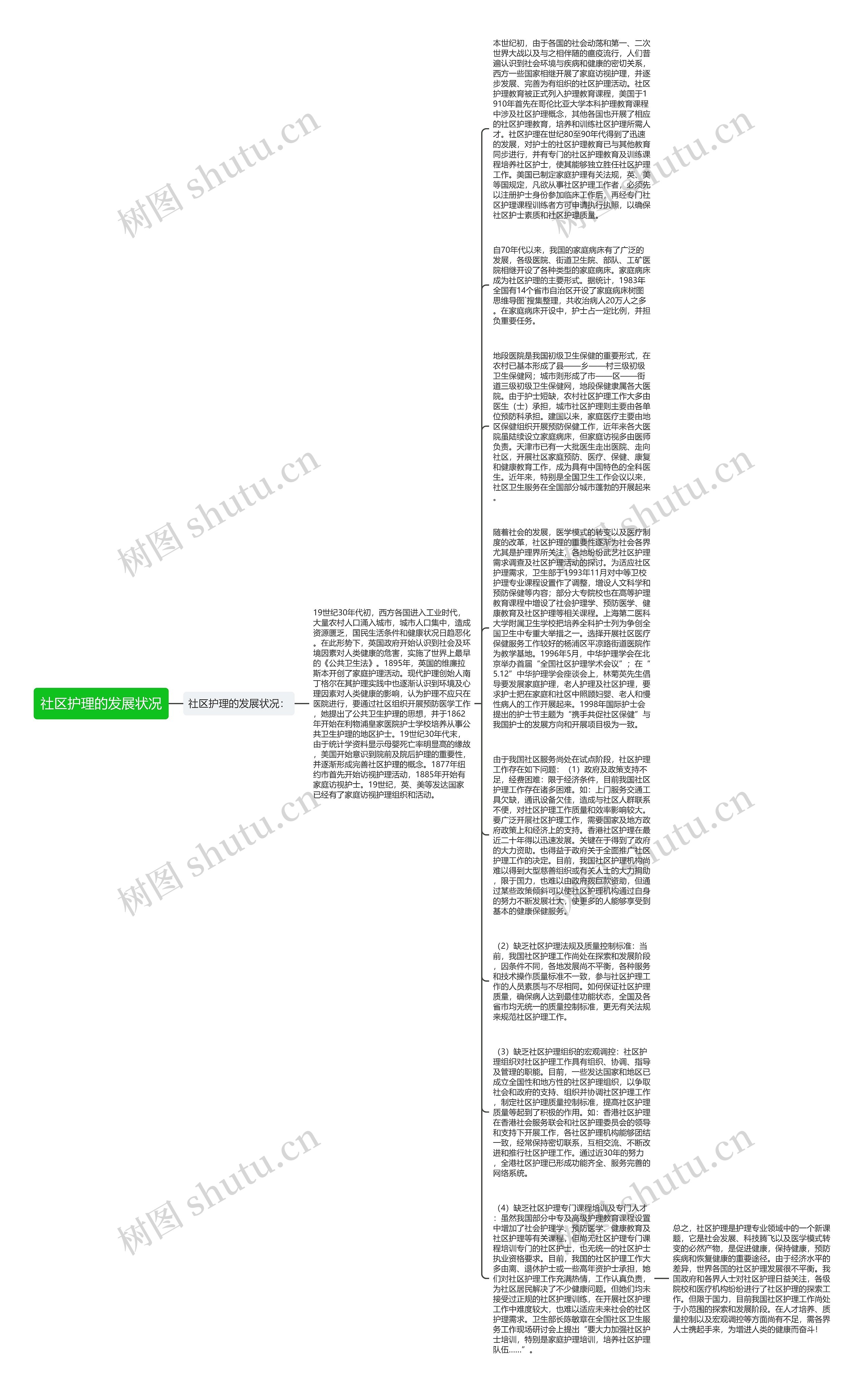 社区护理的发展状况思维导图