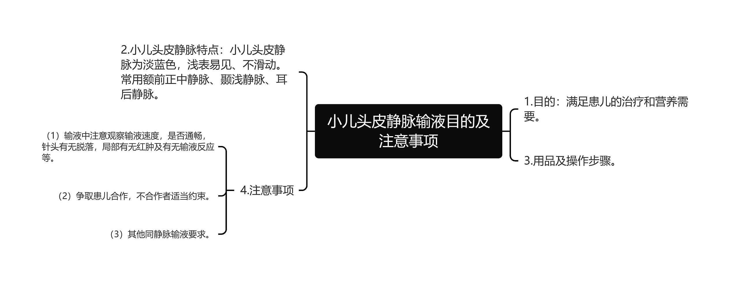 小儿头皮静脉输液目的及注意事项思维导图