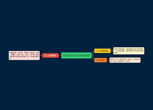 流质饮食适用范围及原则