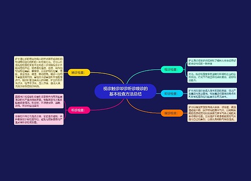 视诊触诊叩诊听诊嗅诊的基本检查方法总结