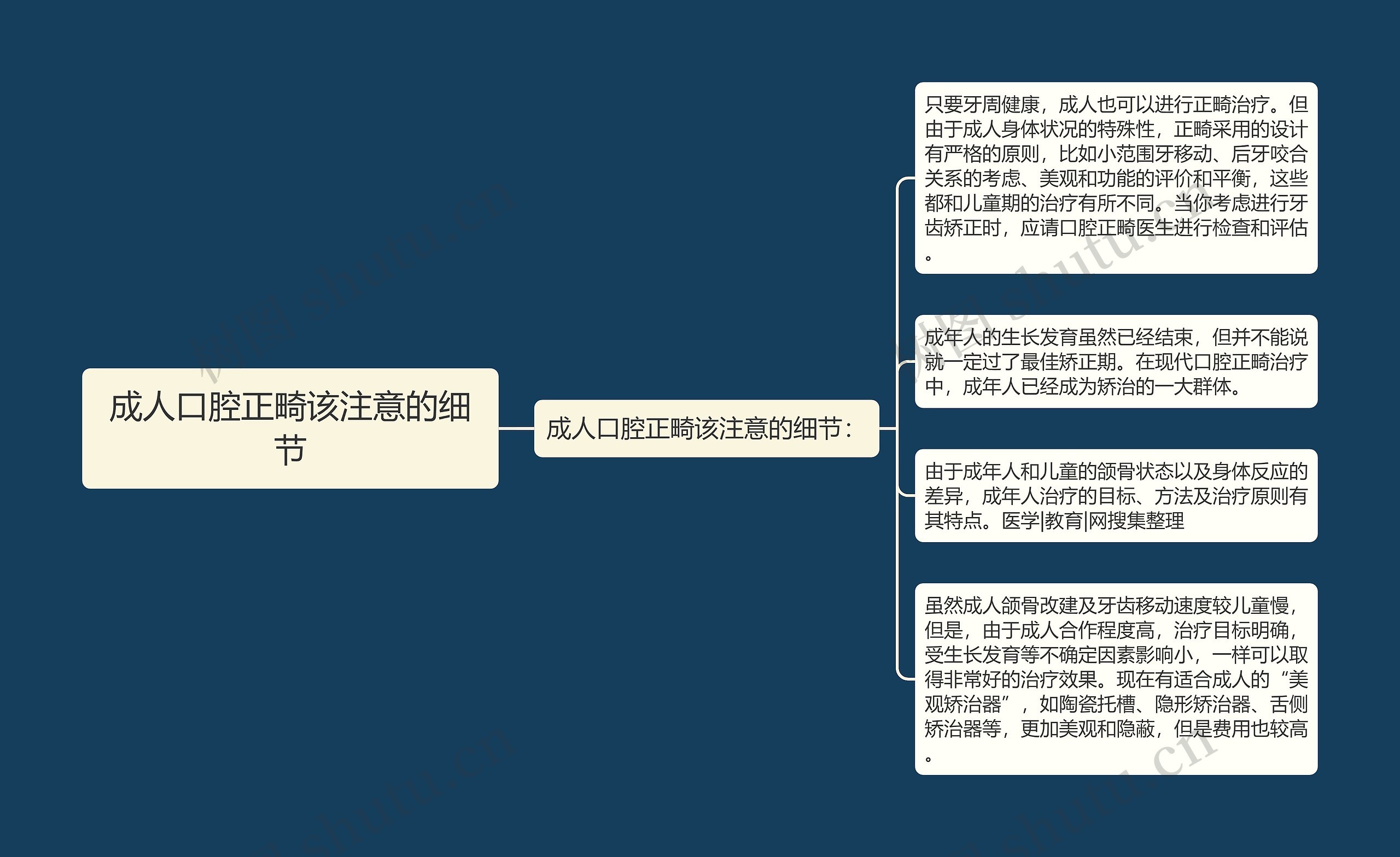 成人口腔正畸该注意的细节 成人口腔正畸该注意的细节