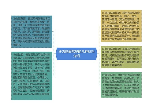 牙齿贴面常见的几种材料介绍