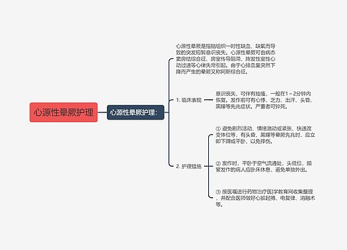 心源性晕厥护理