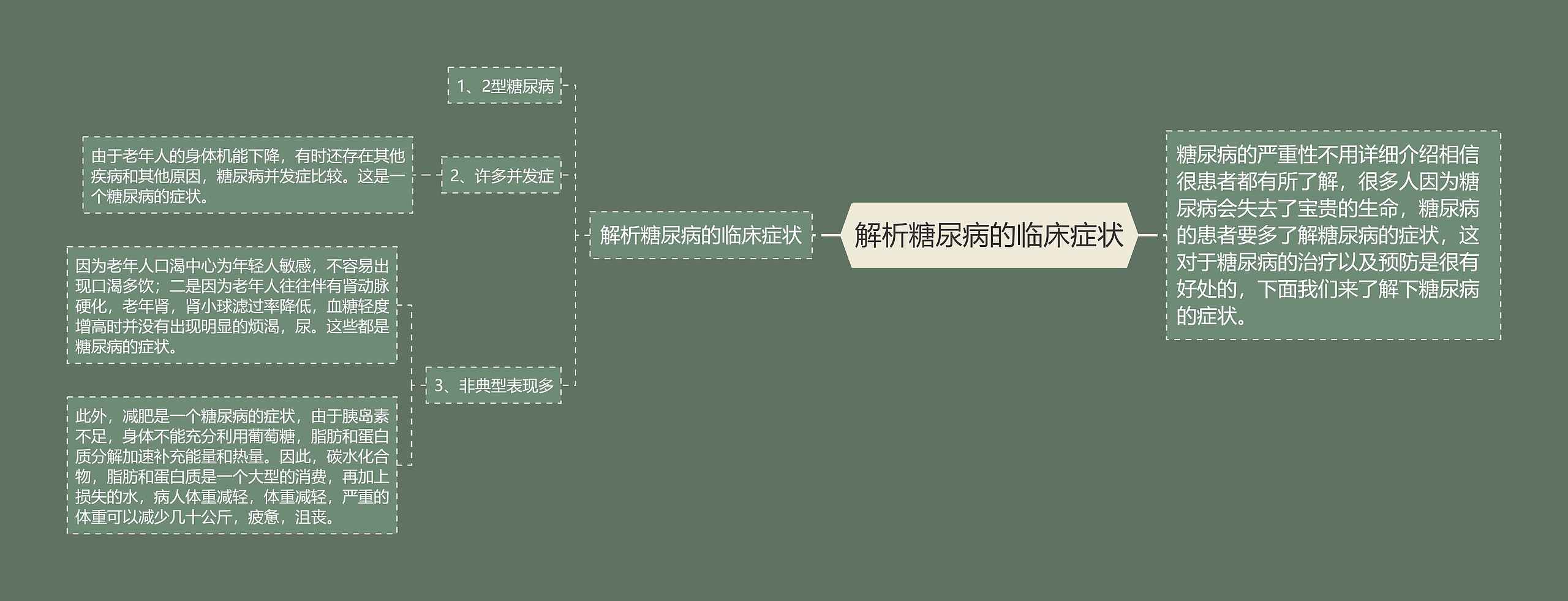 解析糖尿病的临床症状