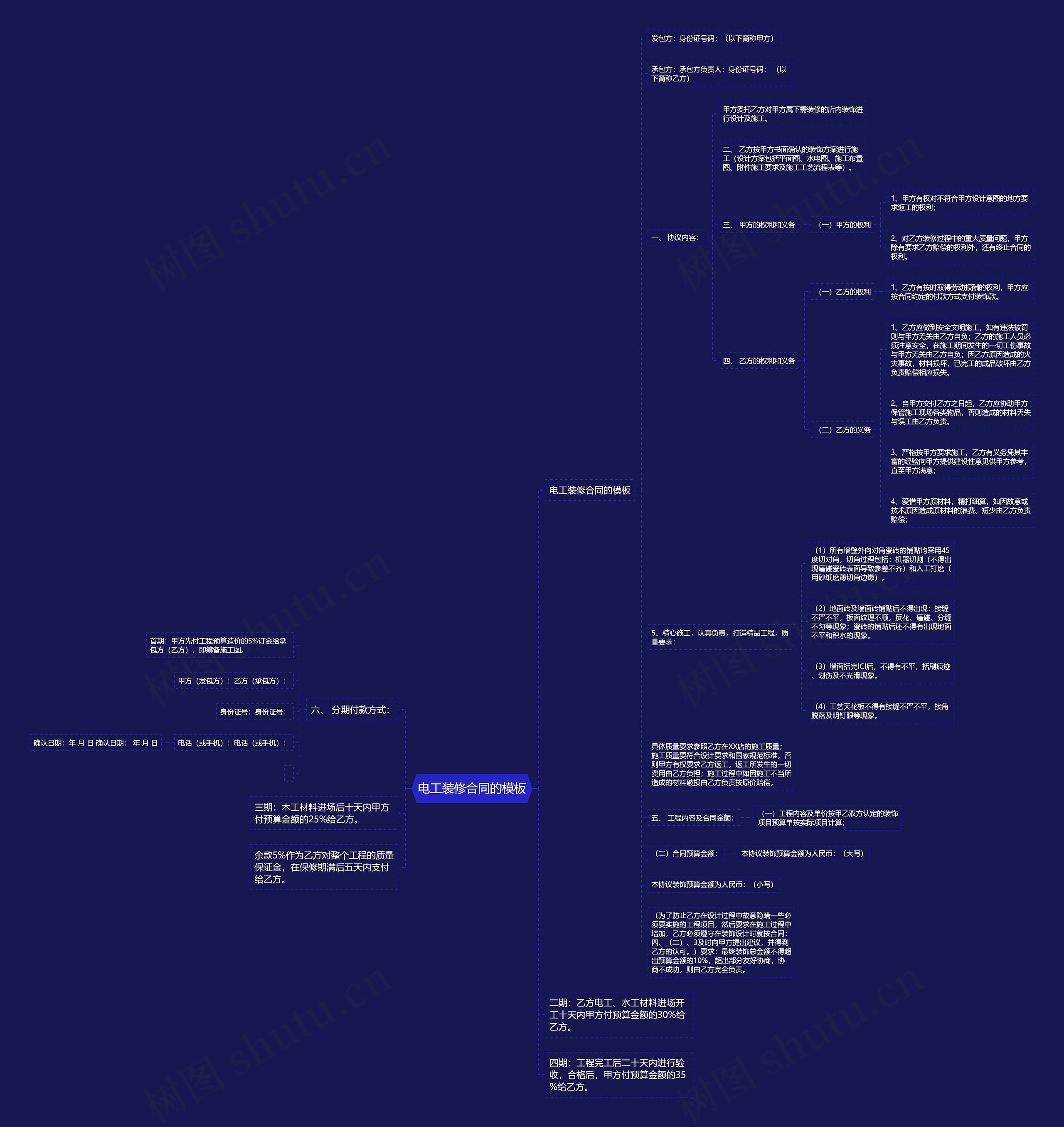 电工装修合同的思维导图