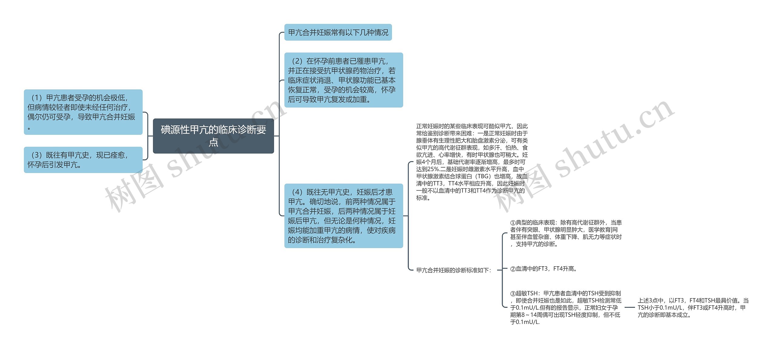 碘源性甲亢的临床诊断要点