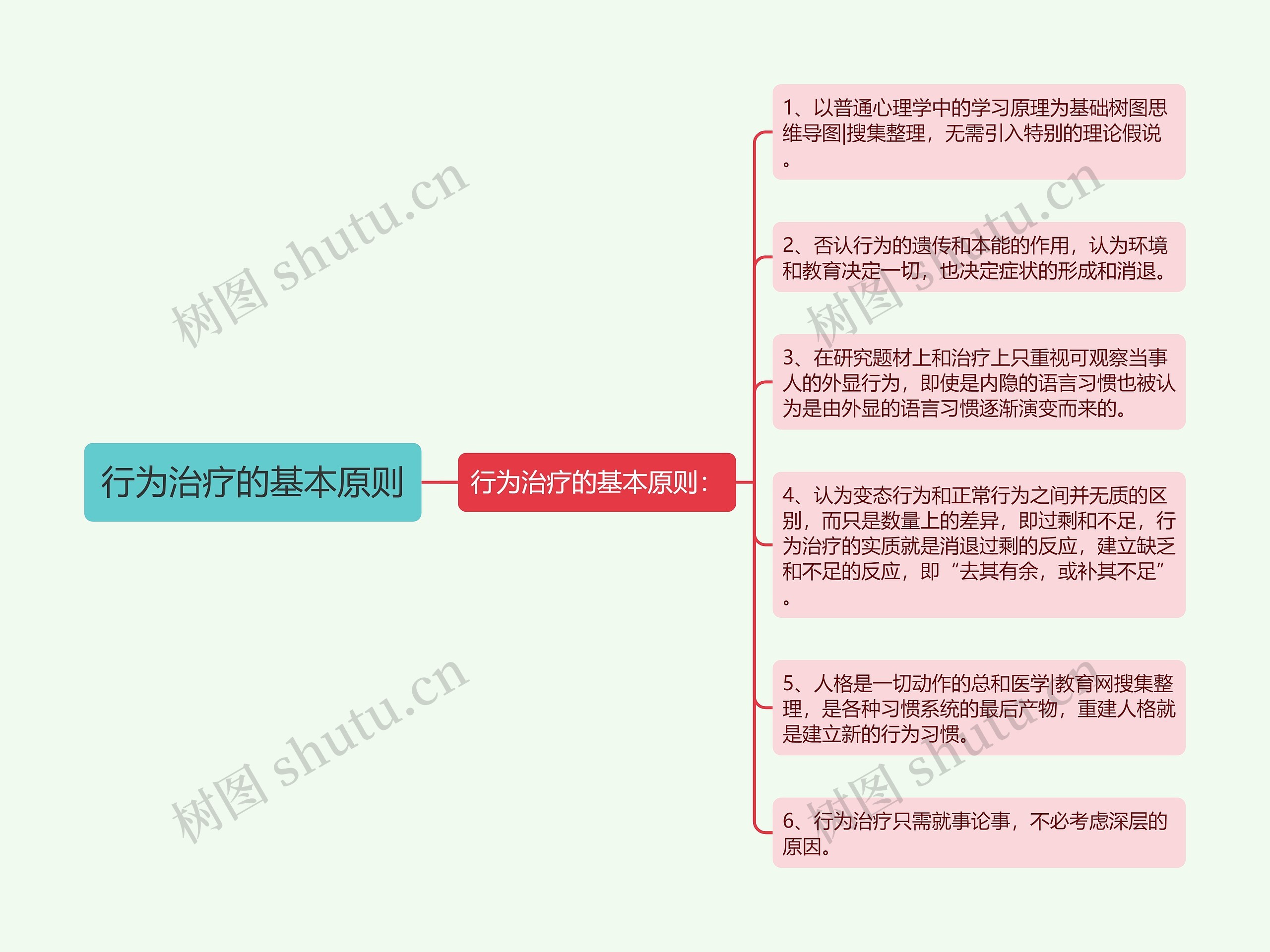 行为治疗的基本原则思维导图