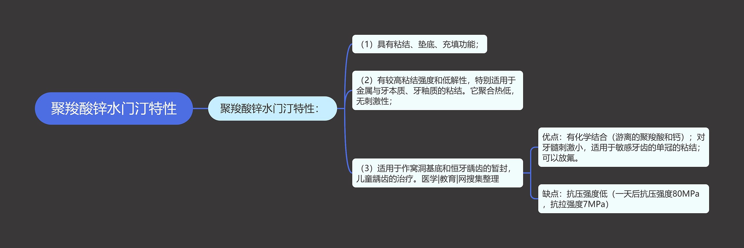 聚羧酸锌水门汀特性思维导图