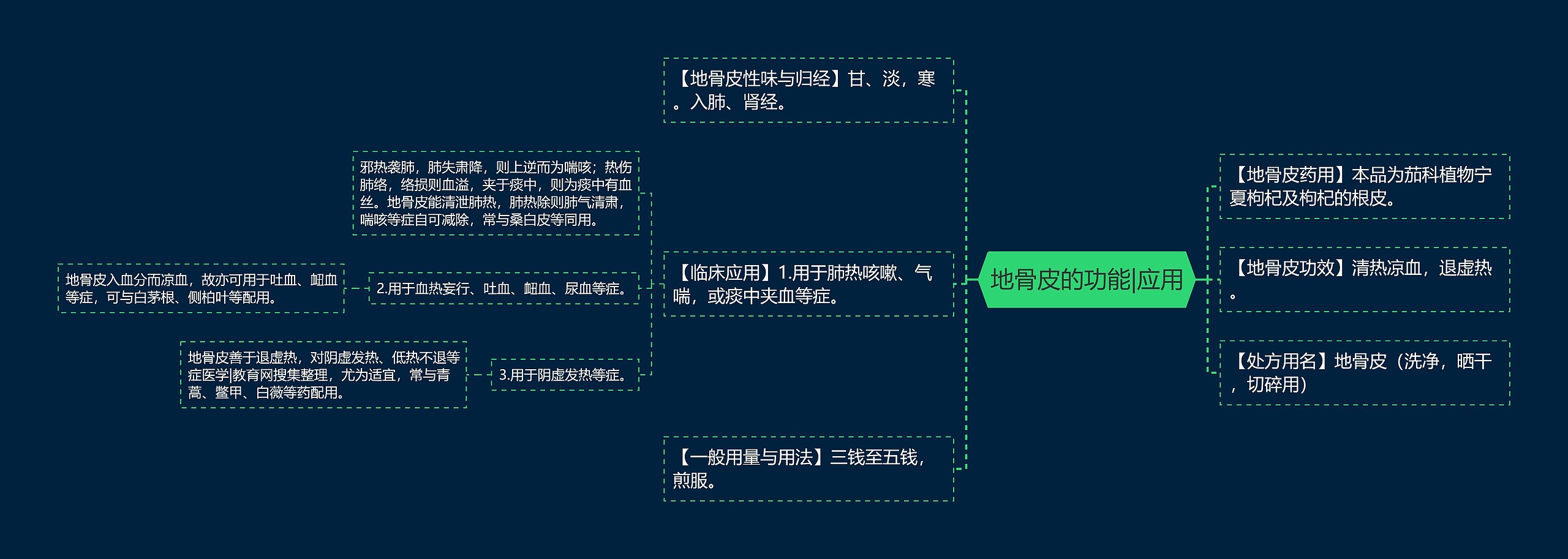 地骨皮的功能|应用