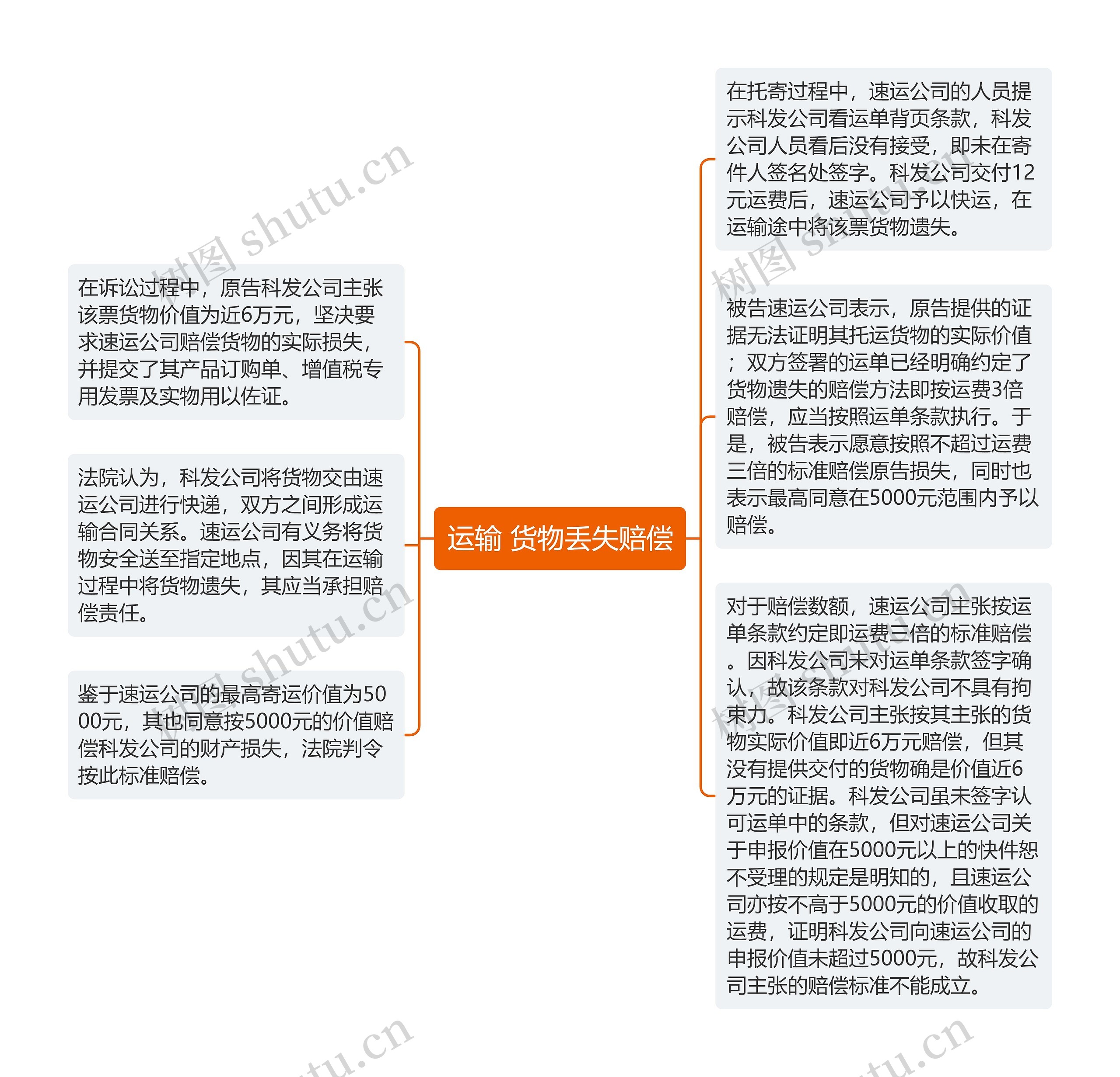 运输 货物丢失赔偿 运输 货物丢失赔偿